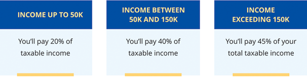 Personal Tax Rate | Debitam - Online Account Filing