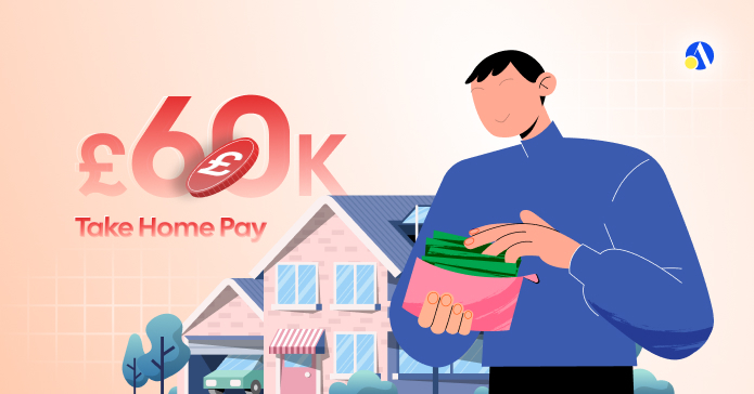 60000 after tax UK take home pay breakdown table